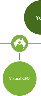 Tax Accountant Sydney