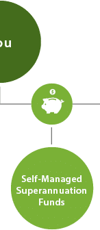 Tax Accountant Sydney